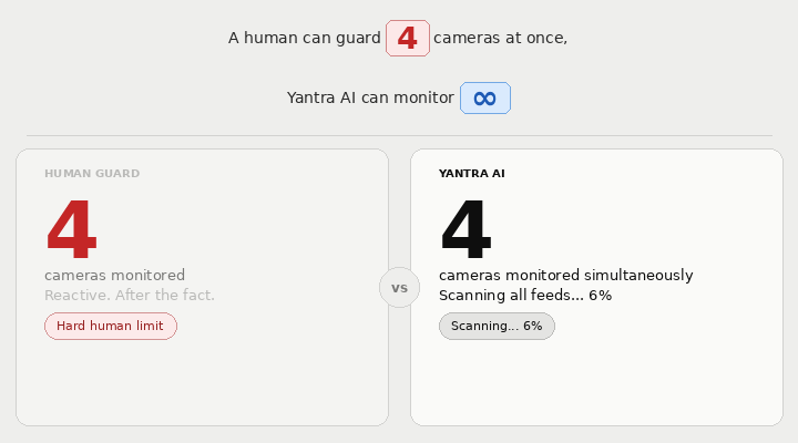 Yantra AI Security Intelligence